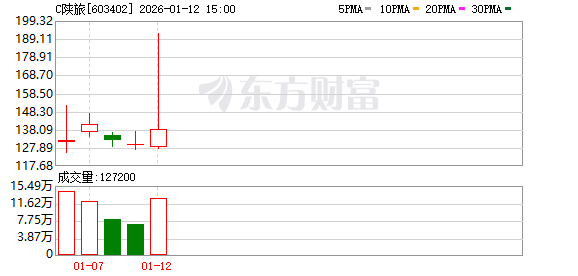 C陕旅：公司将始终以市场需求为导向，致力于打造兼具文化价值与商业价值的文旅演艺作品