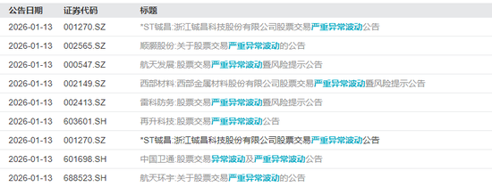 “20cm”6连板！今年最牛股，停牌核查！