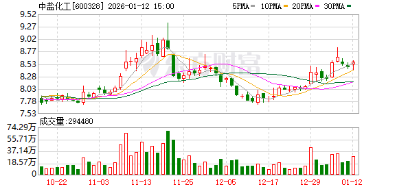 中盐化工：公司高度重视投资者关系管理