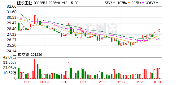 建设工业：2026年1月30日召开2026年第一次临时股东会