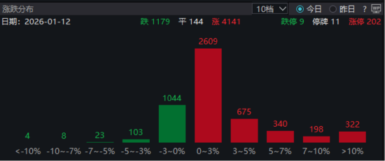 ETF日报：宏观经济修复叠加AI大模型驱动软件和应用发展，软件行业有望迎来修复，关注软件ETF、计算机ETF
