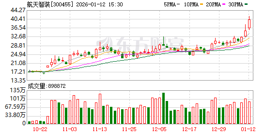 航天智装：公司会积极把握商业航天发展机遇