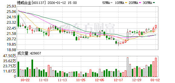 博威合金：截至2026年1月9日股东户数为55987户