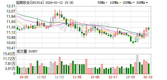 招商积余：截至2025年12月31日股东总户数为20933户