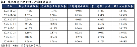 国泰海通：风险偏好持续上行，建议超配权益资产