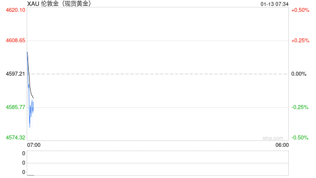 金银价格强势拉涨 相关ETF规模大增 银行“上新”挂钩黄金结构性存款图2