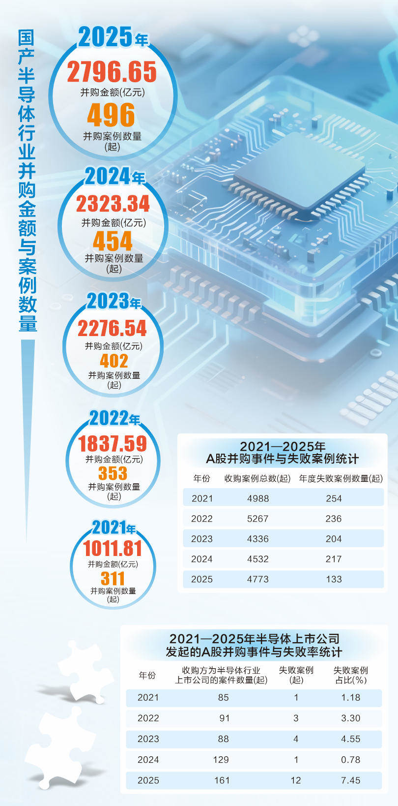 半导体并购估值博弈加剧?差异化定价成各方共识图1
