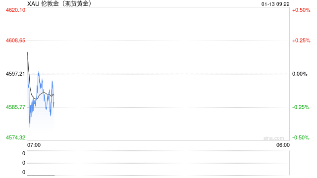 突发！特朗普：对伊朗贸易伙伴征收25%关税！鲍威尔“遭查”引爆金属市场 十余名美前财经要员联名批评并警告图2