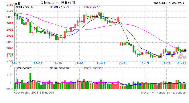 光大期货：1月13日农产品日报图2