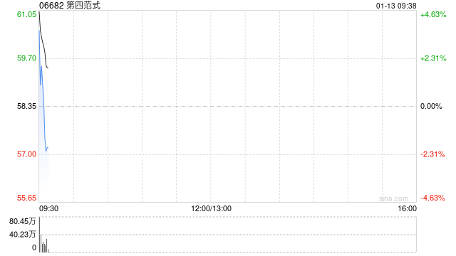 第四范式中文名称更改为“范式智能技术集团股份有限公司”