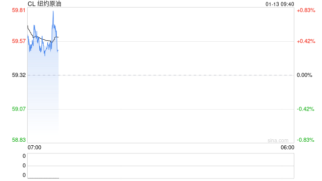 光大期货：1月13日能源化工日报图2