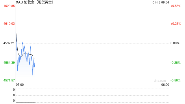 华泰期货：贵金属价格继续走强，估值偏高或仍有向上动力图2