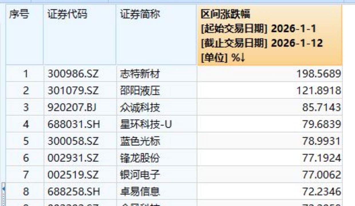 今起停牌核查！“20CM”6连板，志特新材重申：主营业务目前未发生重大变化