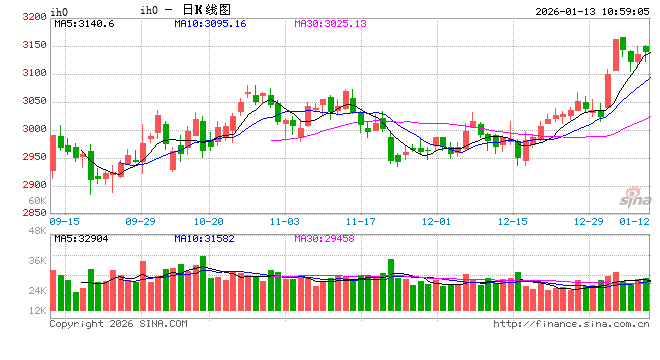 光大期货：1月13日金融日报图2