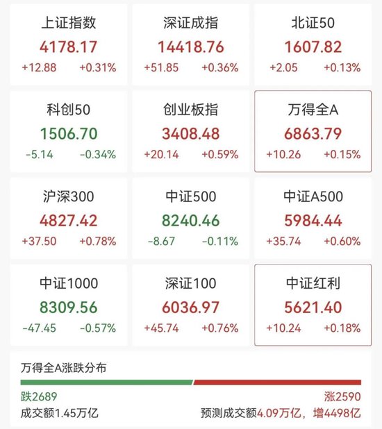 最火板块，集体跳水图1