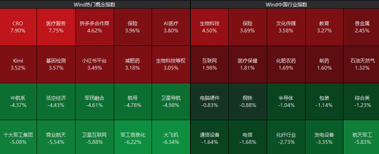 最火板块，集体跳水图2