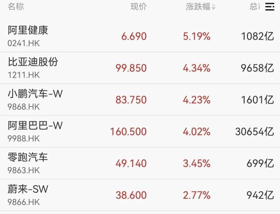 最火板块,集体跳水