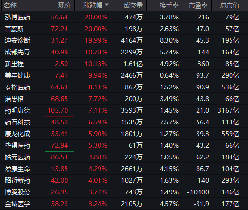 最火板块,集体跳水