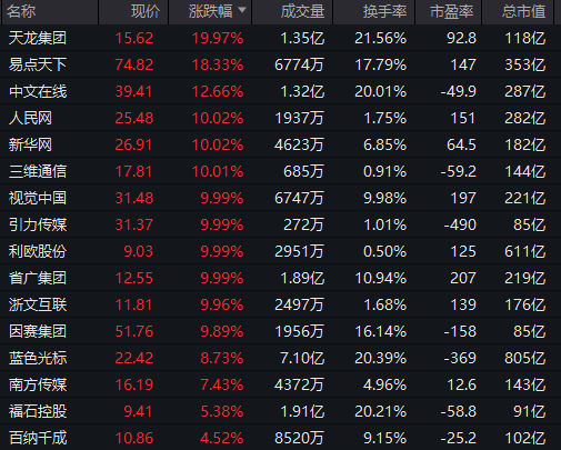 最火板块,集体跳水