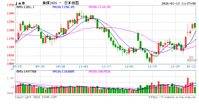 华泰期货：昨日双焦上涨，原因找到了...图2