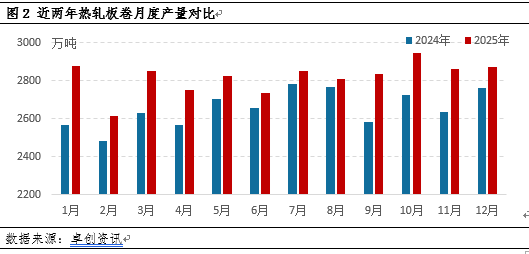 热轧板卷季度分析：4季度难改颓势，新年一季度有望打破下跌梦魇