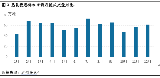 热轧板卷季度分析：4季度难改颓势，新年一季度有望打破下跌梦魇