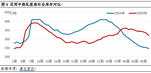 热轧板卷季度分析：4季度难改颓势，新年一季度有望打破下跌梦魇
