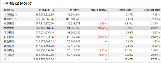 红利低波ETF（512890）近20个交易日逆势吸金15.8亿元 机构热议震荡市配置价值图2