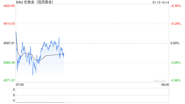 光大期货0113黄金点评：美经济数据出现回暖信号，美元走强抑制金价涨势图2