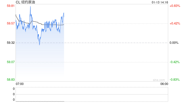 光大期货0113热点追踪：伊朗局势再紧张，全球油价恐迎“惊魂时刻”图2