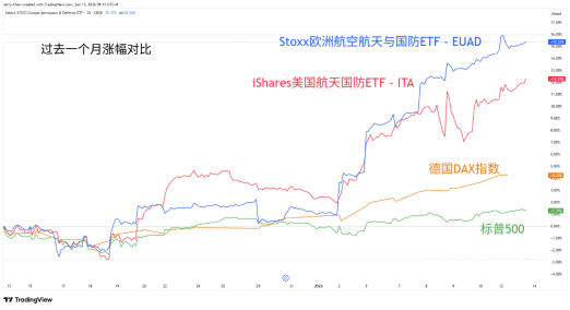 特朗普和鲍威尔对峙升级，CPI公布前美元暂缓升势图3