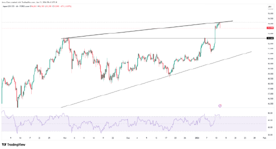 特朗普和鲍威尔对峙升级，CPI公布前美元暂缓升势