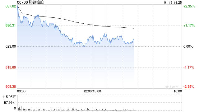 美银：AI仍为中国互联网最大增长亮点 腾讯控股为行业首选