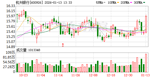 银行对硬科技要投早，要早到多早？