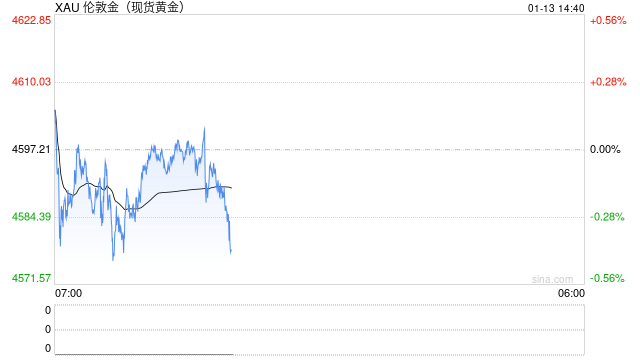 危险的牛市：支撑黄金飙升的六大理论，数据证实“都不成立”图2