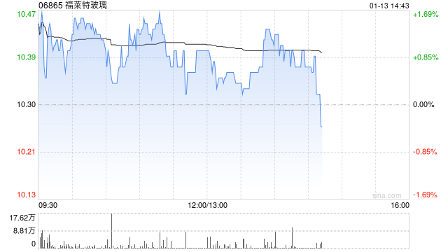 花旗：予福莱特玻璃目标价11港元 评级升至“中性”