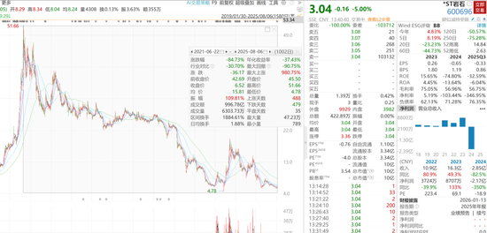 又一股被强制退市，*ST岩石一字跌停！股价蒸发8成图2