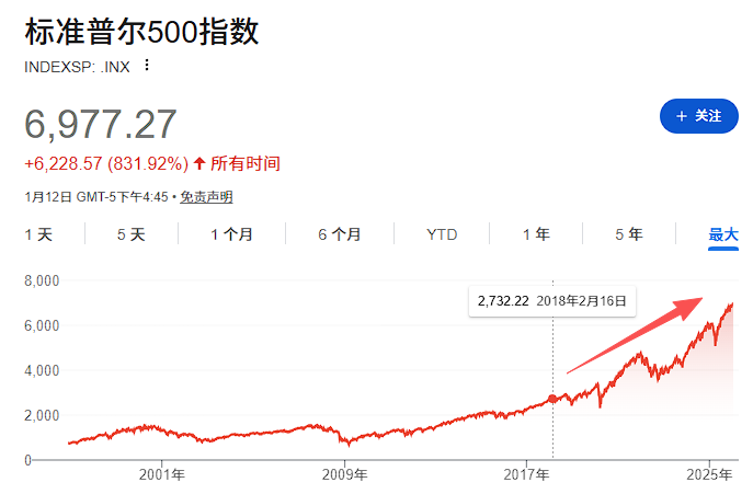 刑事调查？散户们力挺“鲍威尔爸爸”，“史上最好主席”