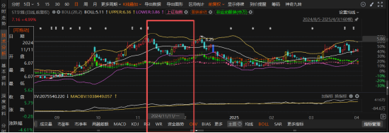 ST尔雅被预罚：实控人1亿占款曝光，受损股民可索赔