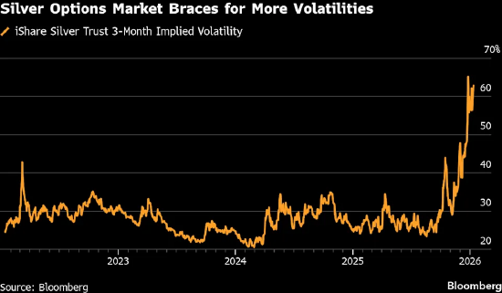 黄金价格在因美联储独立性担忧飙升后企稳