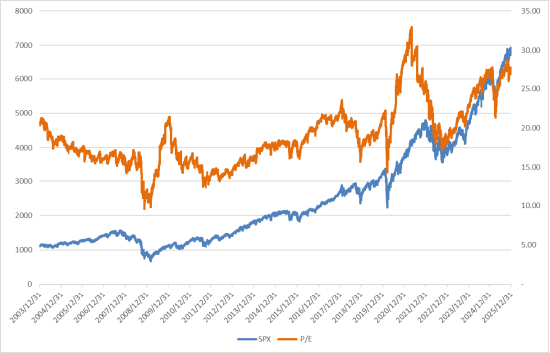 美股上涨，1月份不降息预期提升图2