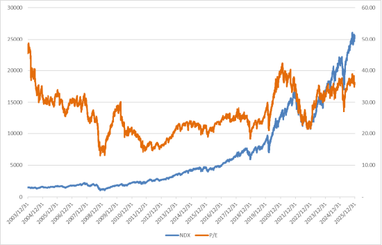 美股上涨，1月份不降息预期提升图3