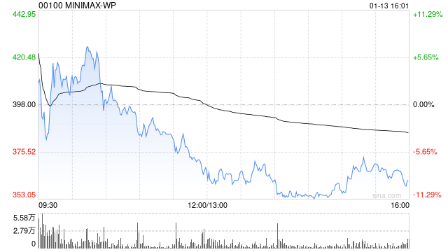 中信建投研报：多模型能力筑壁垒 开启 AI 价值变现新周期