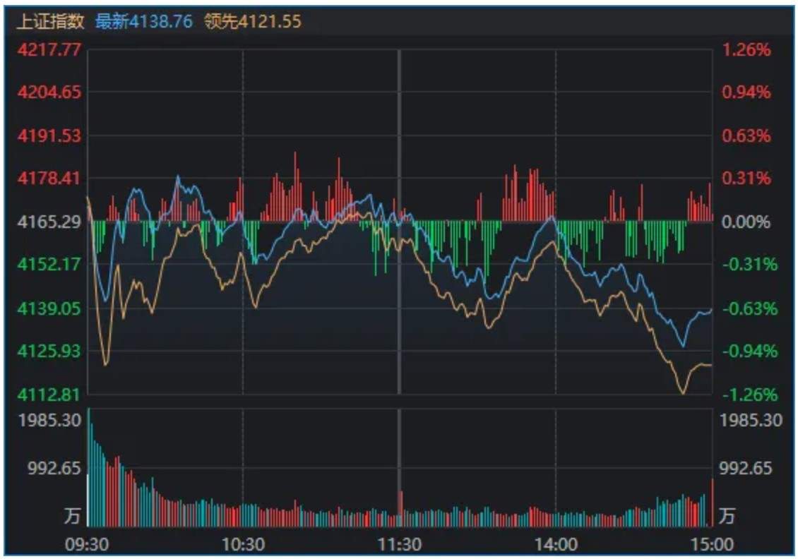 A股，巨量首阴！什么信号？图2