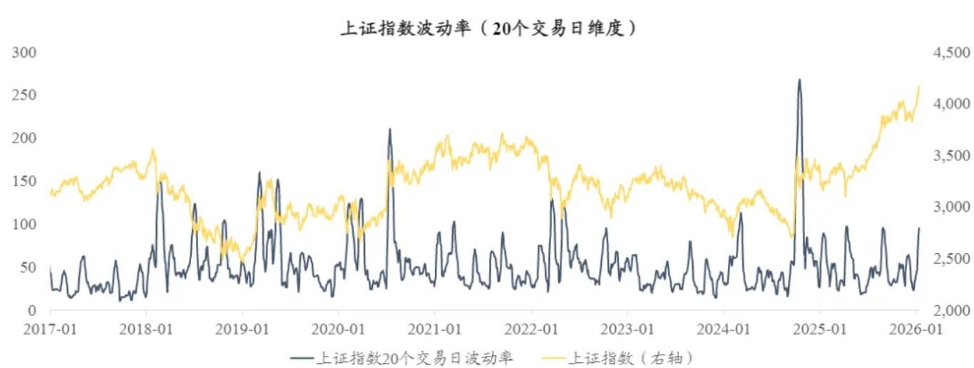 A股，巨量首阴！什么信号？图3