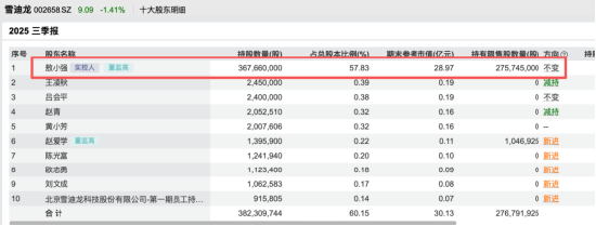 曾任国泰君安、民生证券投行条线，90后敖航进入雪迪龙董事会，系董事长敖小强之子