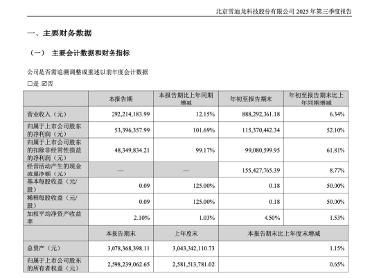 曾任国泰君安、民生证券投行条线，90后敖航进入雪迪龙董事会，系董事长敖小强之子