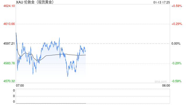 对冲通胀？中国购金？为什么黄金飙升的6大理由通通不够？