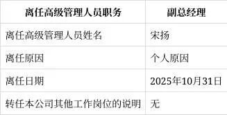 大牛市权益规模缩水！特斯拉起诉公募公司，发生了什么？