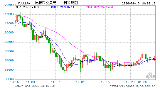 Coinbase等数字资产公司获“免死金牌”?加密货币市场结构法案草案放行特定稳定币奖励